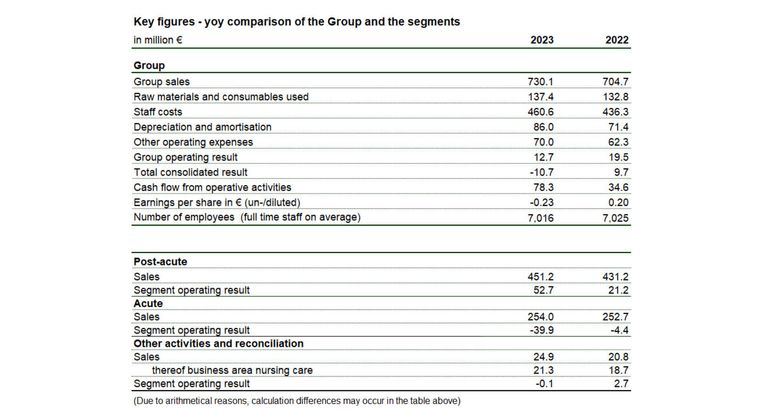 Vorläufige Zahlen EN