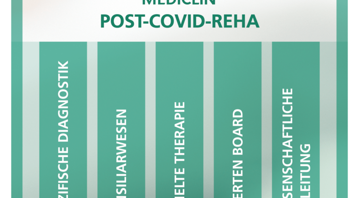 Interdisziplinäre Post-Covid-Reha