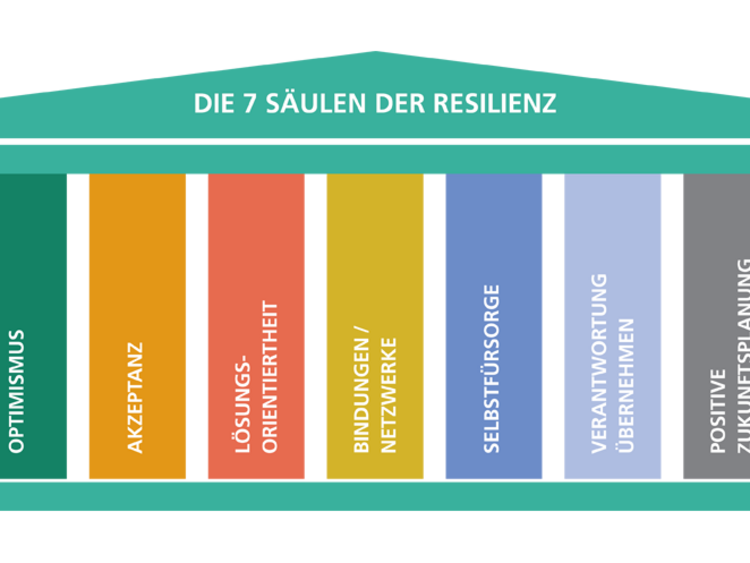 Die 7 Säulen der Resilienz