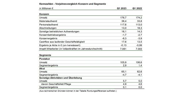 [Translate to Englisch:] Kennzahlen